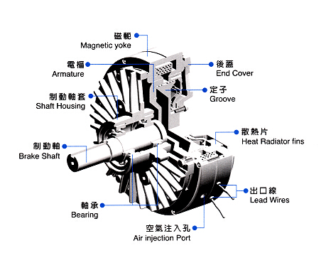 磁粉制動器結(jié)構圖