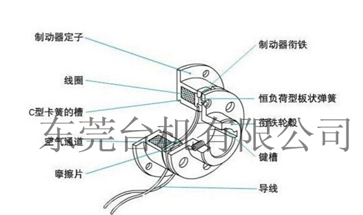電磁制動器結(jié)構圖